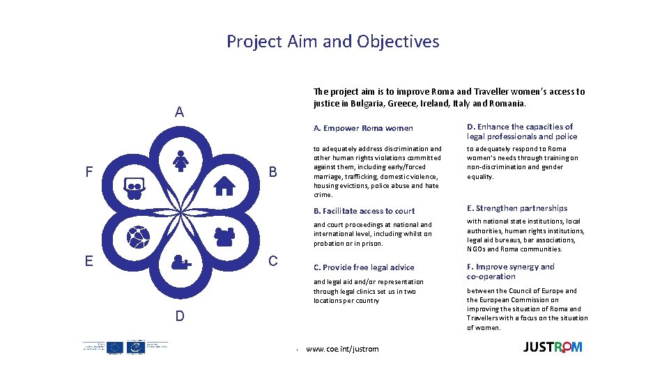 Project Aim and Objectives The project aim is to improve Roma and Traveller women’s Project Aim and Objectives The project aim is to improve Roma and Traveller women’s