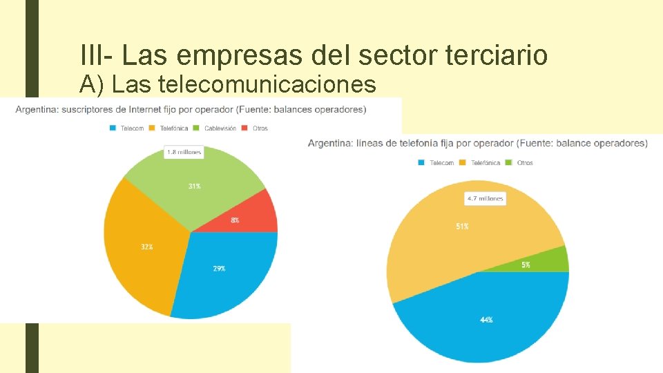 III- Las empresas del sector terciario A) Las telecomunicaciones 