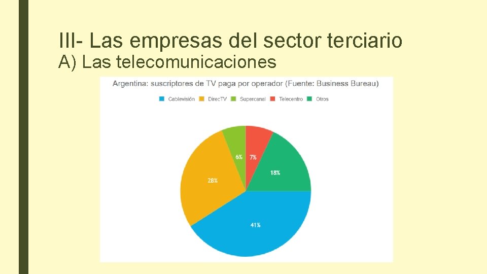 III- Las empresas del sector terciario A) Las telecomunicaciones 