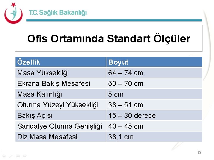 Ofis Ortamında Standart Ölçüler Özellik Masa Yüksekliği Ekrana Bakış Mesafesi Masa Kalınlığı Boyut 64