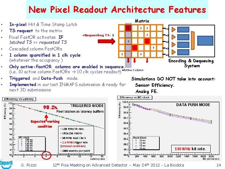 New Pixel Readout Architecture Features • • Matrix In-pixel Hit & Time Stamp Latch