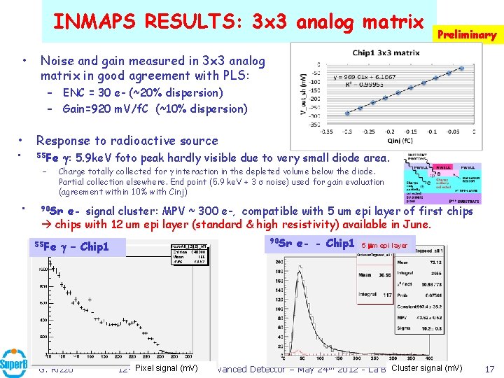 INMAPS RESULTS: 3 x 3 analog matrix • Preliminary Noise and gain measured in