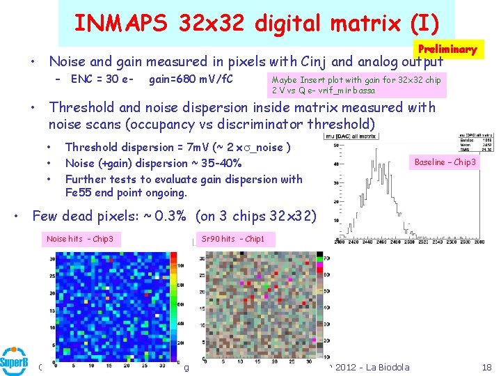 INMAPS 32 x 32 digital matrix (I) Preliminary • Noise and gain measured in