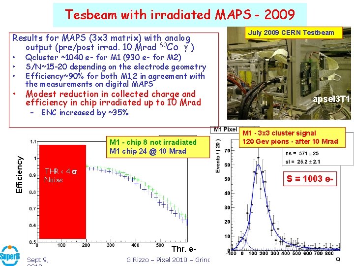 Tesbeam with irradiated MAPS - 2009 July 2009 CERN Testbeam Results for MAPS (3