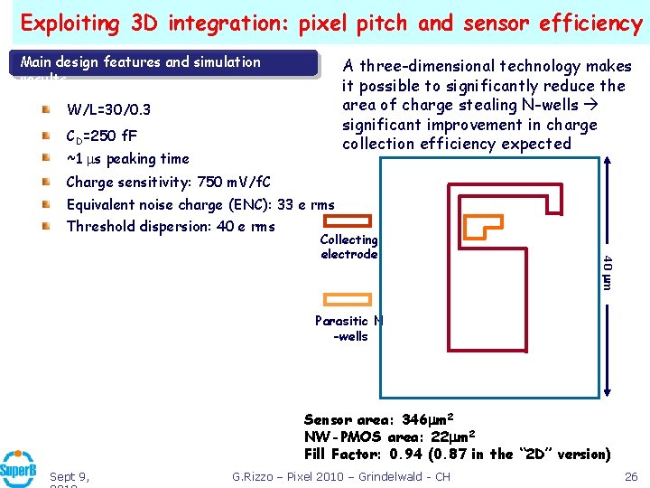 Exploiting 3 D integration: pixel pitch and sensor efficiency Main design features and simulation