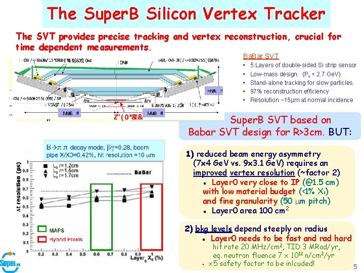 The Super. B Silicon Vertex Tracker The SVT provides precise tracking and vertex reconstruction,