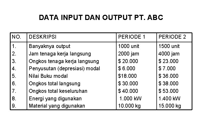 DATA INPUT DAN OUTPUT PT. ABC NO. DESKRIPSI PERIODE 1 PERIODE 2 1. 2.