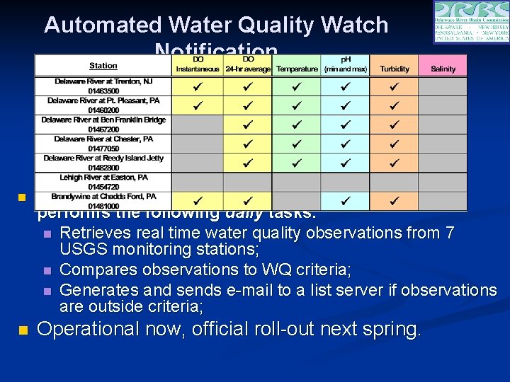 Automated Water Quality Watch Notification n DRBC developed an automated application that performs the