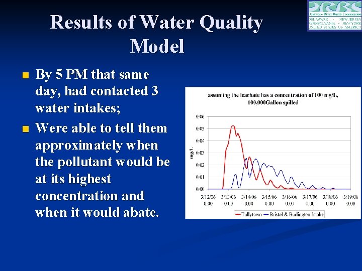 Results of Water Quality Model n n By 5 PM that same day, had