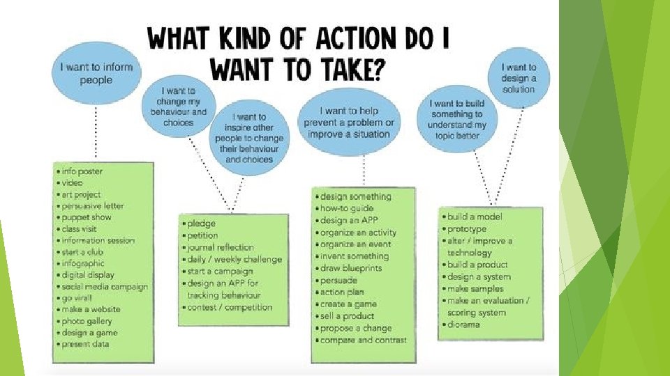What's Action Topic Example EXHIBITION ACTION PROJECT Positive Leaders that Modeled Peaceful