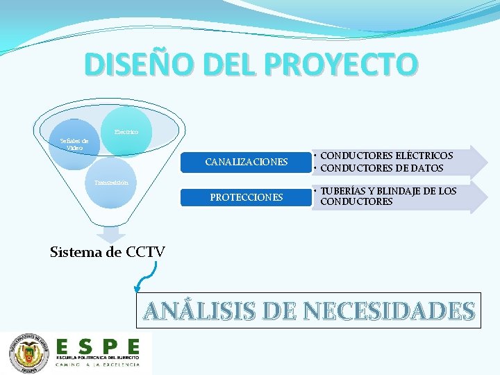 DISEÑO DEL PROYECTO Eléctrico Señales de Video CANALIZACIONES • CONDUCTORES ELÉCTRICOS • CONDUCTORES DE