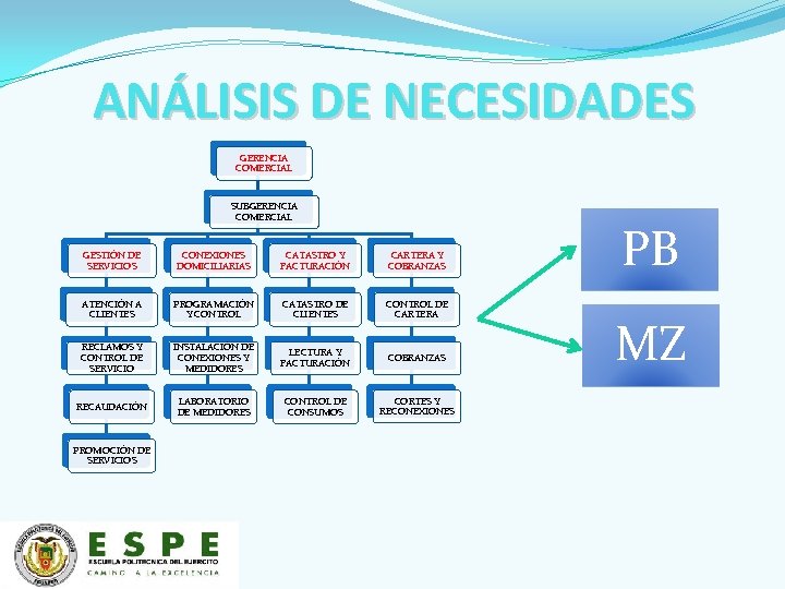 ANÁLISIS DE NECESIDADES GERENCIA COMERCIAL SUBGERENCIA COMERCIAL GESTIÓN DE SERVICIOS CONEXIONES DOMICILIARIAS CATASTRO Y