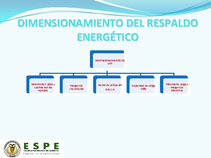 DIMENSIONAMIENTO DEL RESPALDO ENERGÉTICO DIMENSIONAMIENTO DE UPS Determinar cuáles y cuantos son los equipos