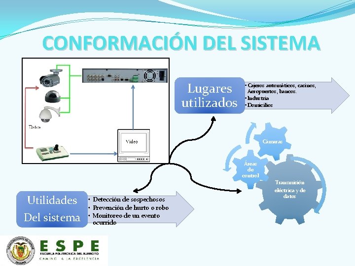 CONFORMACIÓN DEL SISTEMA Lugares utilizados • Cajeros automáticos, casinos, Aeropuertos, bancos. • Industria •