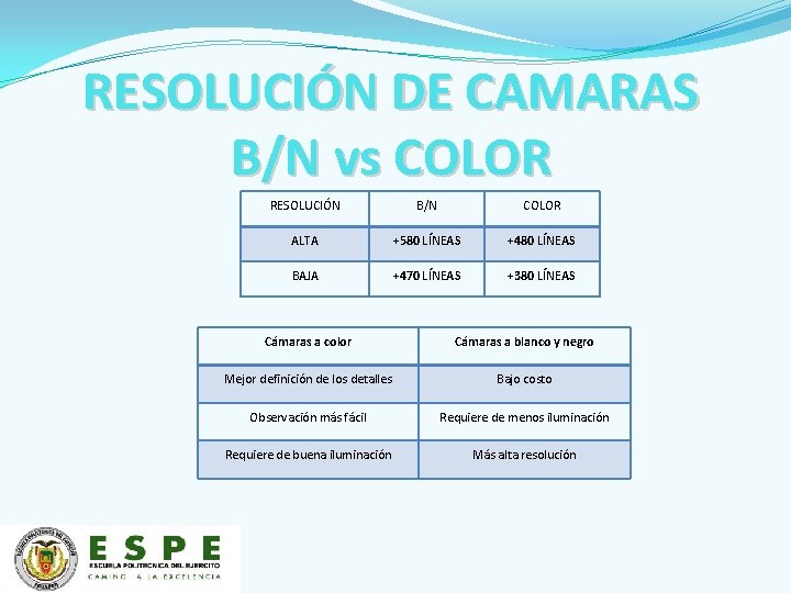 RESOLUCIÓN DE CAMARAS B/N vs COLOR RESOLUCIÓN B/N COLOR ALTA +580 LÍNEAS +480 LÍNEAS