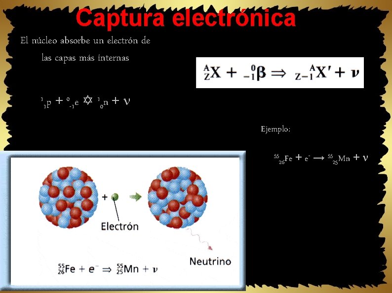 Captura electrónica El núcleo absorbe un electrón de las capas más internas 1 0