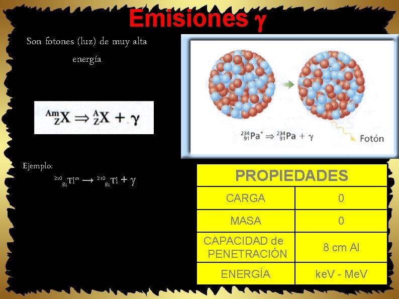 Emisiones Son fotones (luz) de muy alta energía Ejemplo: 210 81 Tl m →
