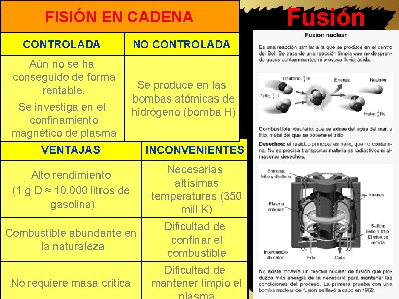 FISIÓN EN CADENA CONTROLADA NO CONTROLADA Aún no se ha conseguido de forma rentable.