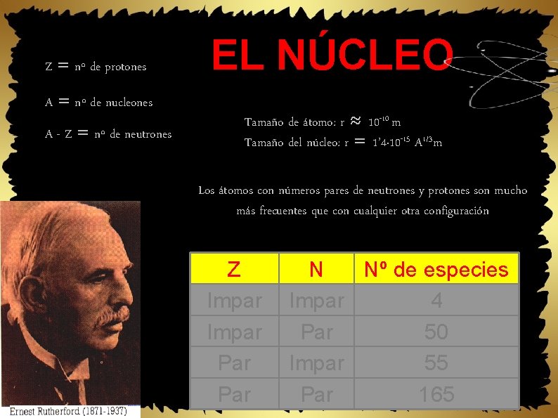Z = nº de protones A = nº de nucleones A - Z =