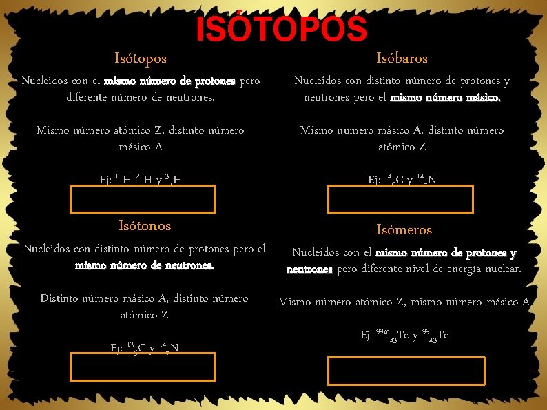 Isótopos ISÓTOPOS Isóbaros Nucleidos con el mismo número de protones pero diferente número de
