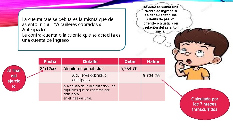 se debe acreditar una cuenta de ingreso y se debitar una cuenta de pasivo