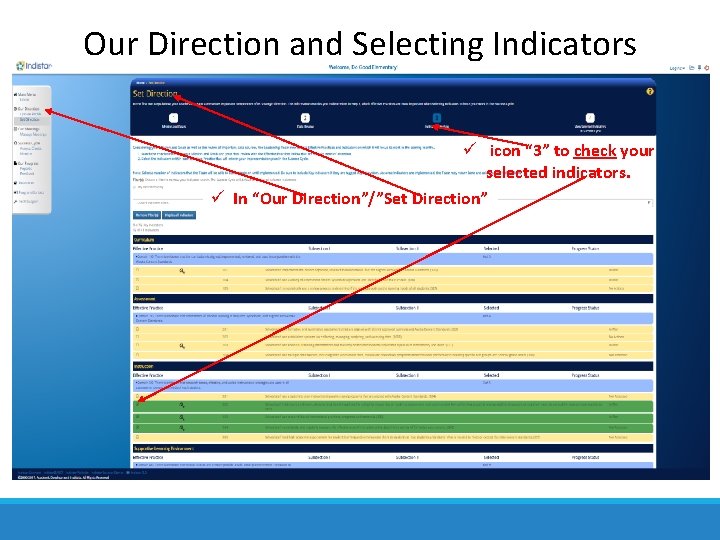 Our Direction and Selecting Indicators icon “ 3” to check your selected indicators. In