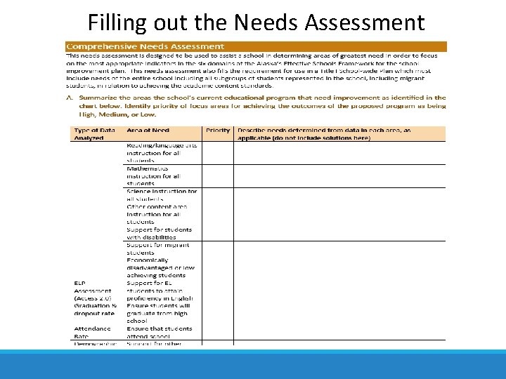 Filling out the Needs Assessment 