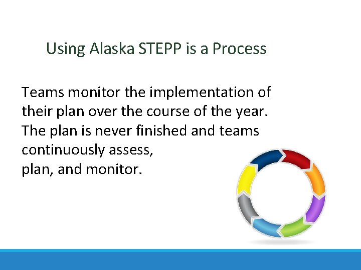 Using Alaska STEPP is a Process Teams monitor the implementation of their plan over