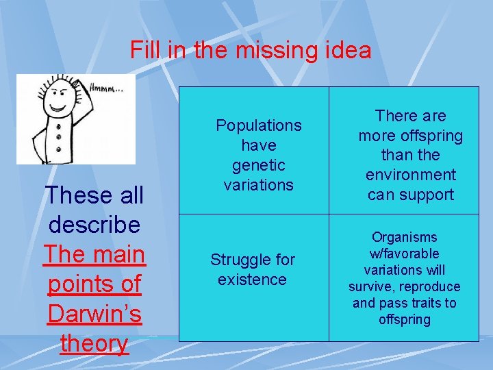 Fill in the missing idea These all describe The main points of Darwin’s theory