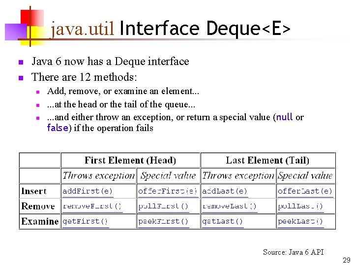 java. util Interface Deque<E> n n Java 6 now has a Deque interface There