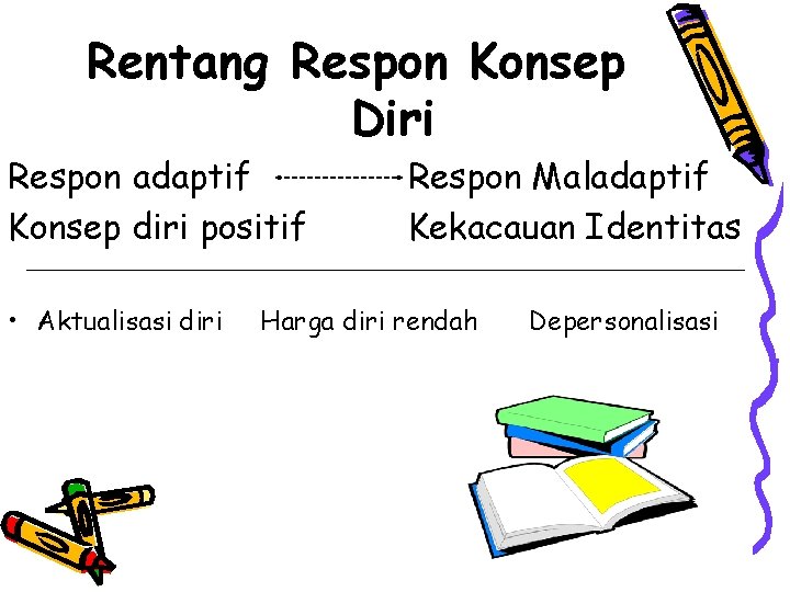 Rentang Respon Konsep Diri Respon adaptif Konsep diri positif • Aktualisasi diri Respon Maladaptif