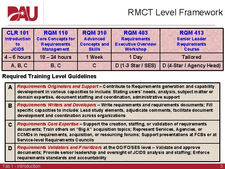 RMCT Level Framework CLR 101 RQM 110 RQM 310 RQM 403 RQM 413 Introduction