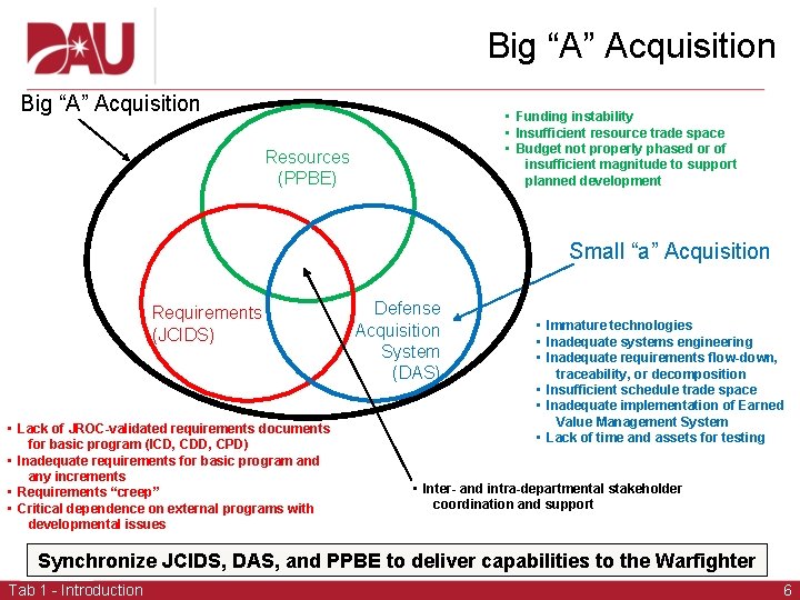 Big “A” Acquisition • Funding instability • Insufficient resource trade space • Budget not