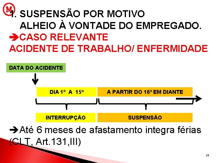 1. SUSPENSÃO POR MOTIVO ALHEIO À VONTADE DO EMPREGADO. CASO RELEVANTE ACIDENTE DE TRABALHO/