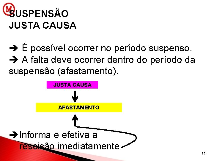 SUSPENSÃO JUSTA CAUSA É possível ocorrer no período suspenso. A falta deve ocorrer dentro