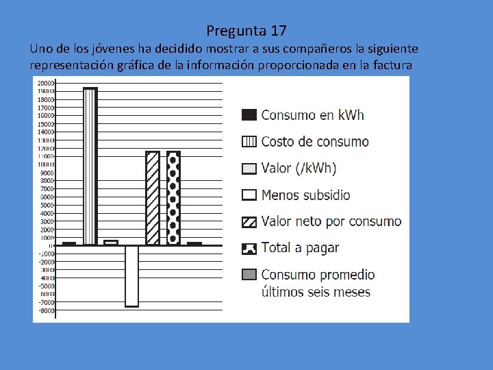 Pregunta 17 Uno de los jóvenes ha decidido mostrar a sus compañeros la siguiente