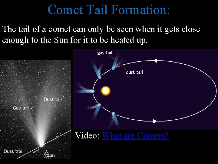 Comet Tail Formation: The tail of a comet can only be seen when it
