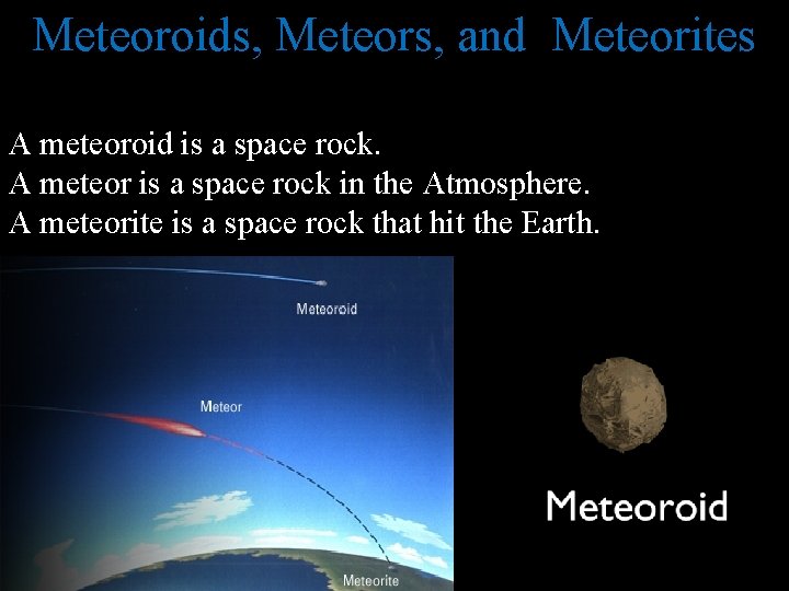 Meteoroids, Meteors, and Meteorites A meteoroid is a space rock. A meteor is a