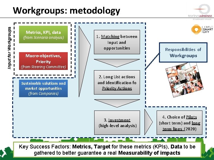 Input for Workgroups: metodology Metrics, KPI, data (from Scenario analysis) 1. Matching between Input