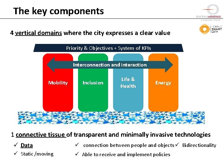 The key components 4 vertical domains where the city expresses a clear value Priority