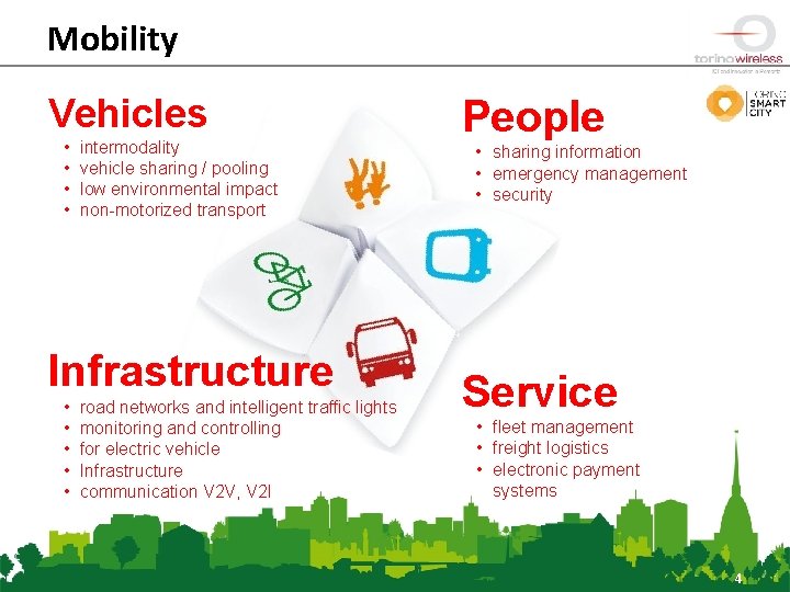 Mobility Vehicles • • intermodality vehicle sharing / pooling low environmental impact non-motorized transport