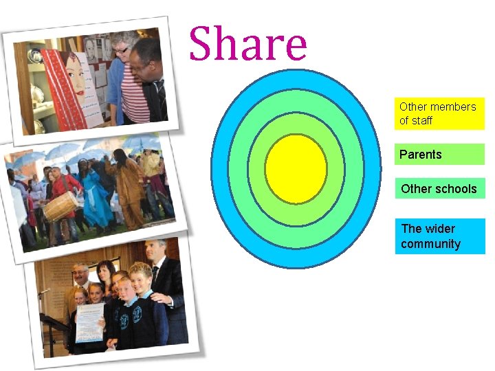 Share Other members of staff Parents Other schools The wider community 