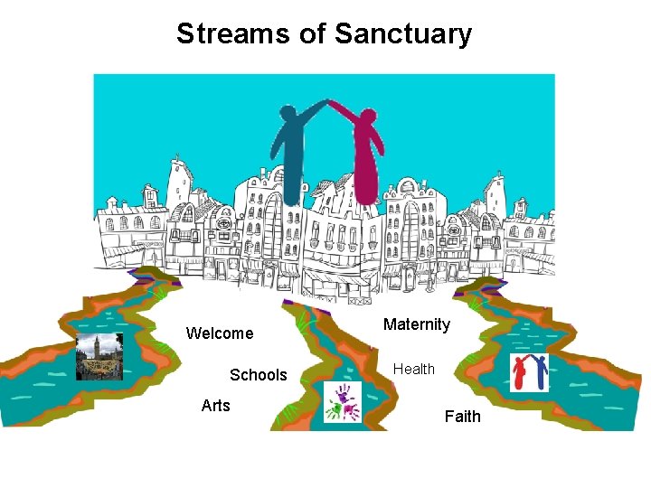 Streams of Sanctuary Welcome Schools Arts Maternity Health Faith 