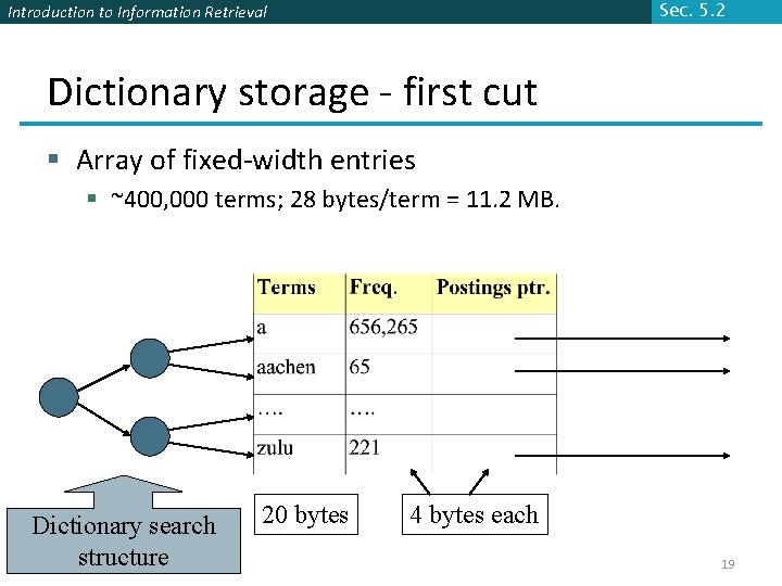 Sec. 5. 2 Introduction to Information Retrieval Dictionary storage - first cut § Array