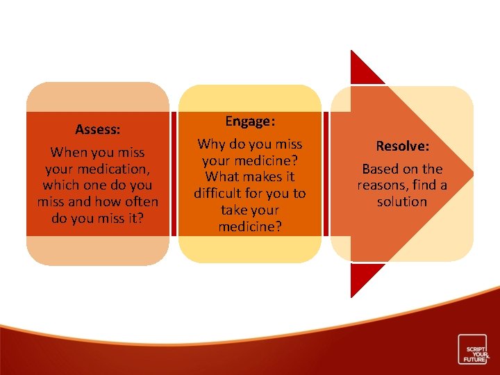 Assess: When you miss your medication, which one do you miss and how often