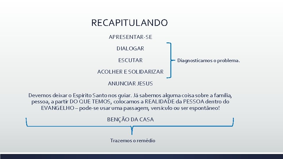 RECAPITULANDO APRESENTAR-SE DIALOGAR ESCUTAR Diagnosticamos o problema. ACOLHER E SOLIDARIZAR ANUNCIAR JESUS Devemos deixar