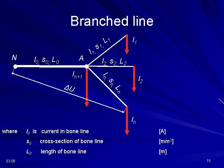 Branched line N A l 0, s 0, L 0 s l 1 L