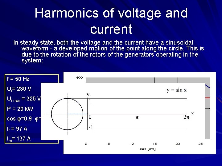 Harmonics of voltage and current In steady state, both the voltage and the current