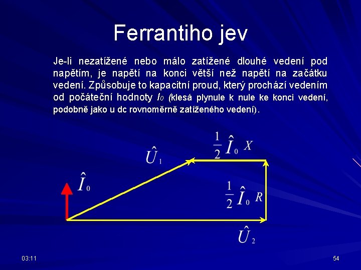 Ferrantiho jev Je-li nezatížené nebo málo zatížené dlouhé vedení pod napětím, je napětí na