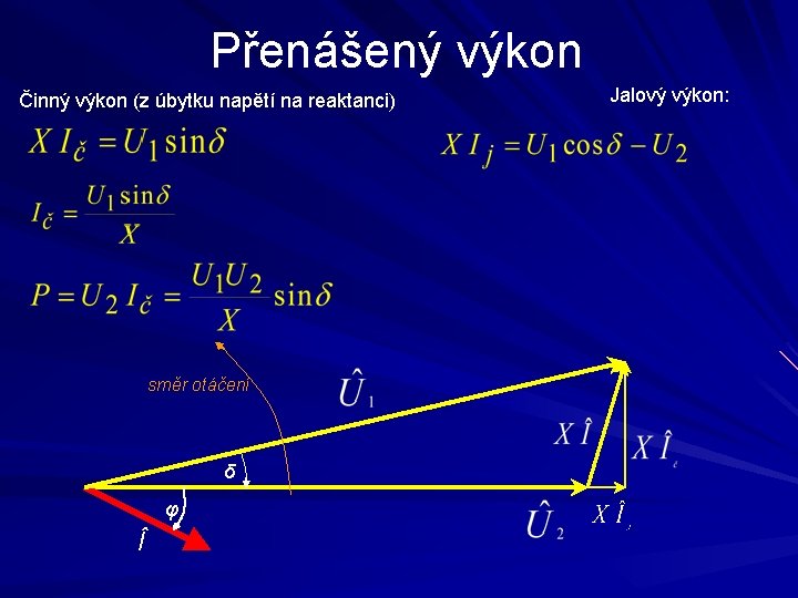 Přenášený výkon Činný výkon (z úbytku napětí na reaktanci) směr otáčení δ φ Î